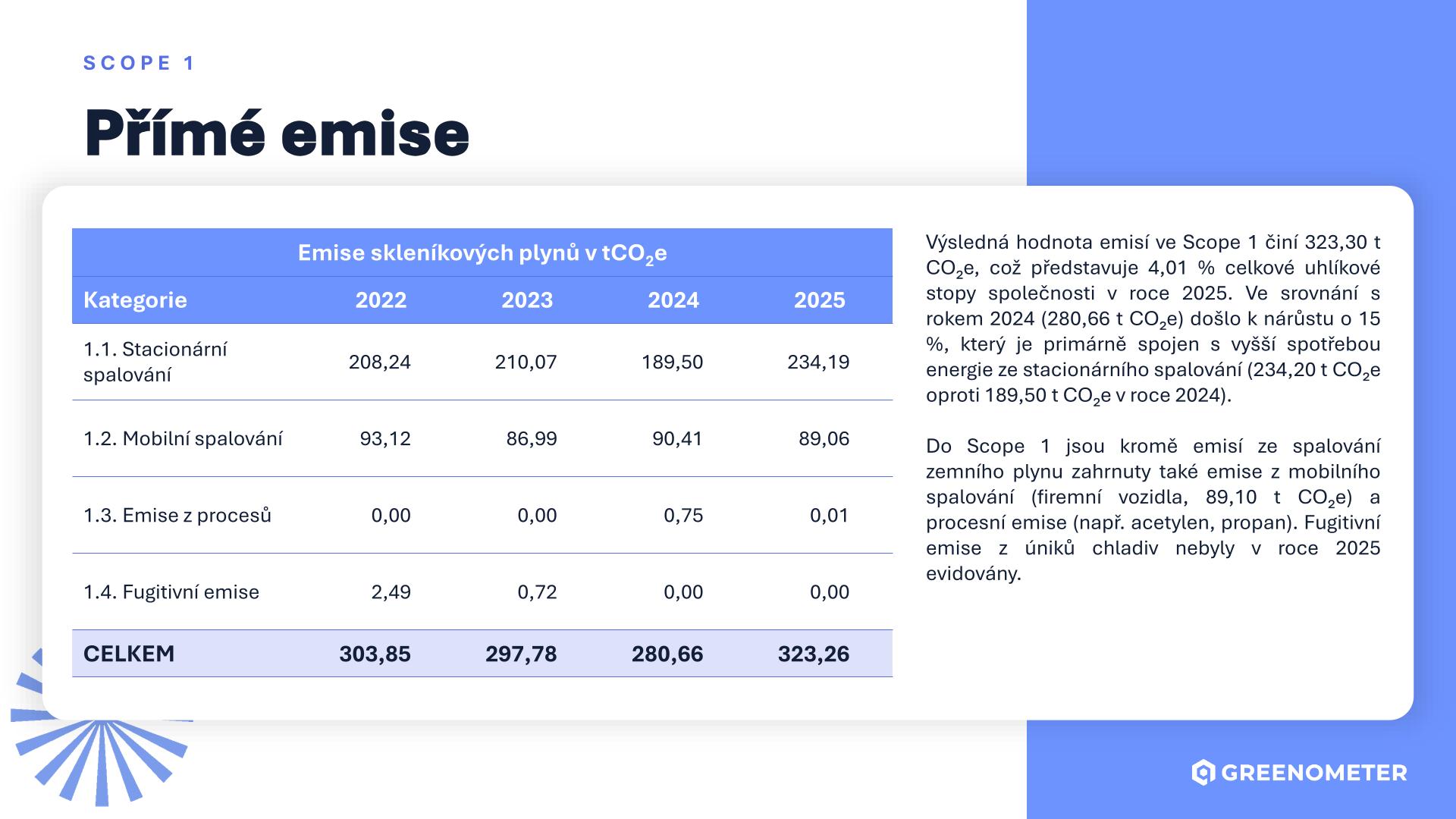 CO2 Report - JOCH GROUP 2025-16